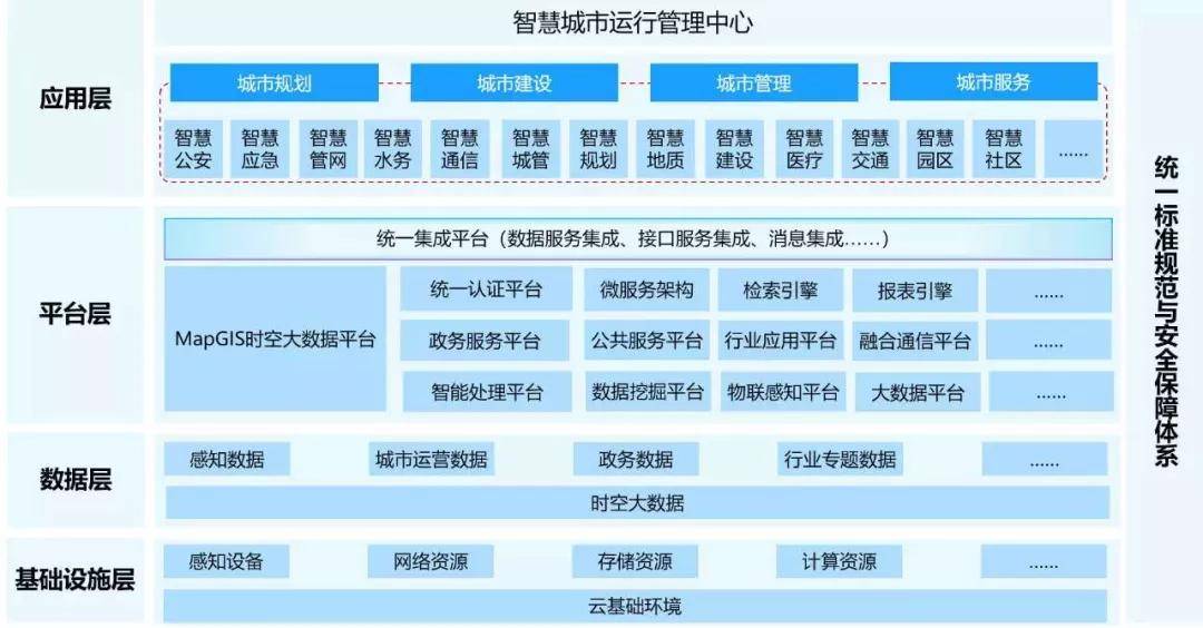 以空间地理信息技术,引领智慧城市建设浪潮