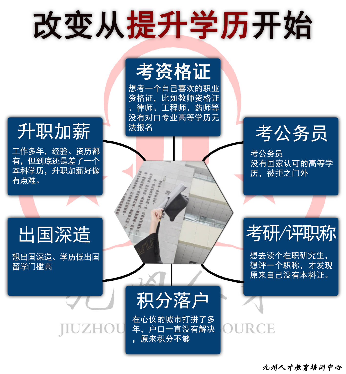 成人高考报名新动态：教育春风里的机会之窗