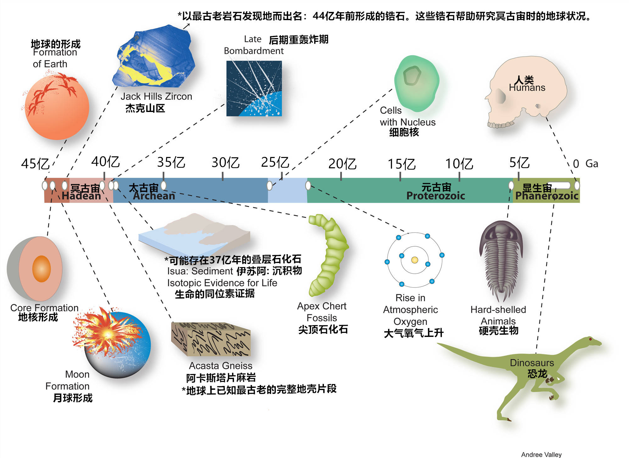 这是地球上最深的洞