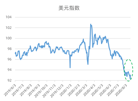 1508同时,反映国际投资者预期的离岸人民币对美元汇率18日报收6