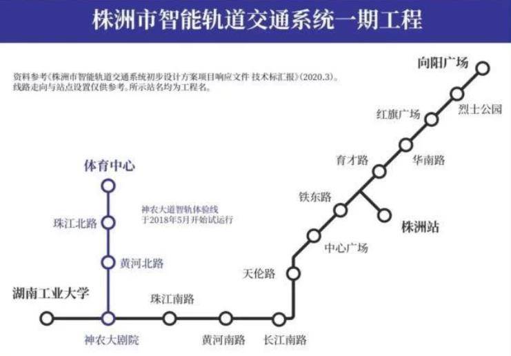 株洲智轨规划图片