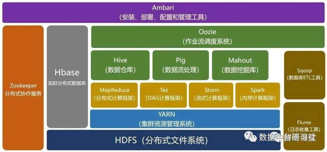 hadoop数据仓库好用吗  第1张