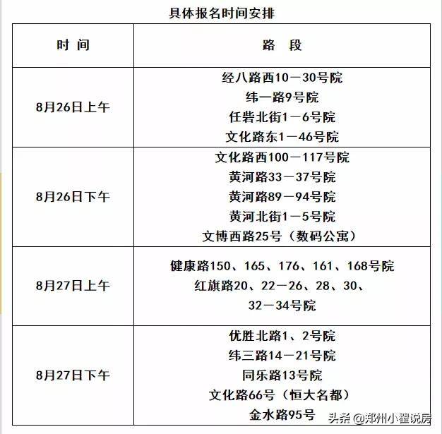 郑州2020年小学招生划片范围汇总