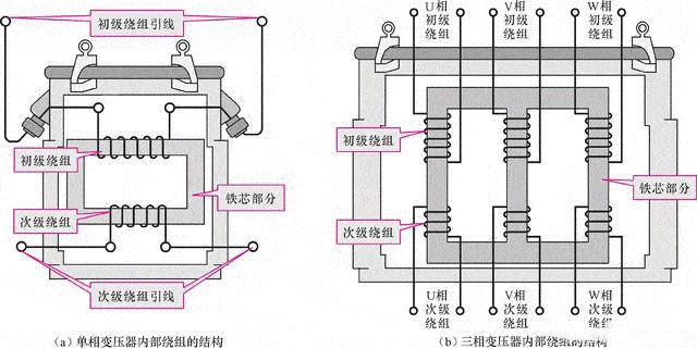 箱式变压器结构图解图片