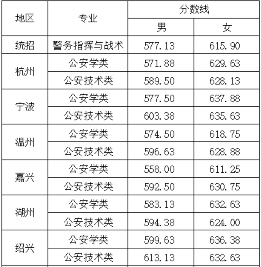 山東招生查詢錄取結果_山東招生考試院錄取查詢_山東省招生錄取查詢