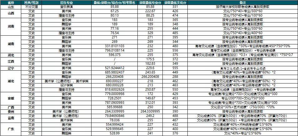 招收舞蹈艺考生的大学有哪些_青岛有哪些大学招收美术生_高中艺考舞蹈生身高