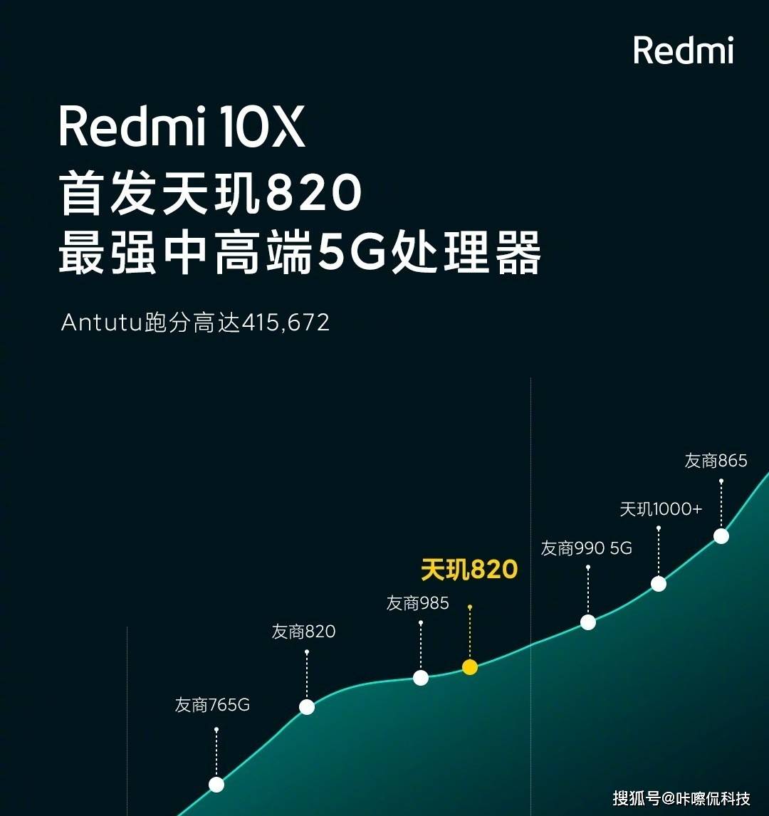 真我x7pro玩家版首发骁龙860:青春865对麒麟985?