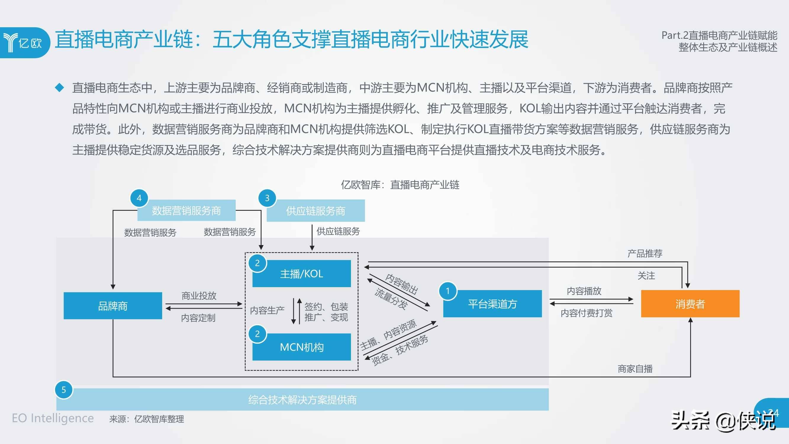 拉新促活留存转化_莫文蔚 拉活_萃物泥语金雀花深夜眼纹促活素