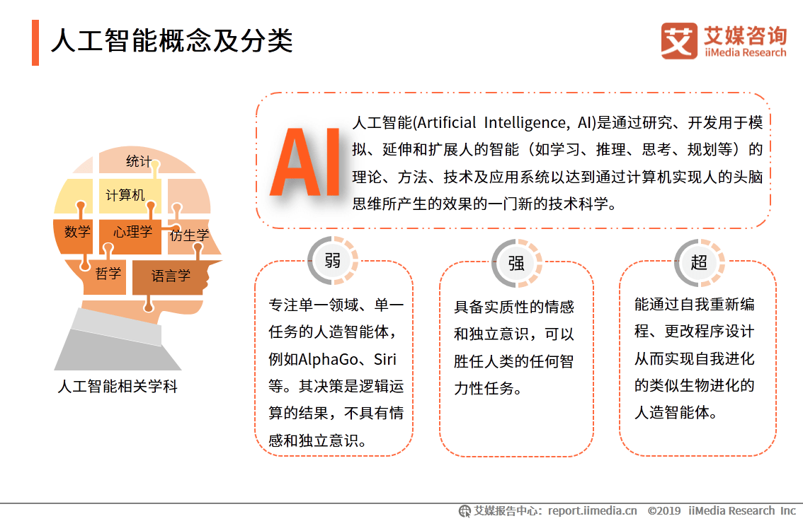 人工智能进入爆发增长的阶段,2020年人工智能行业核心产业市场规模