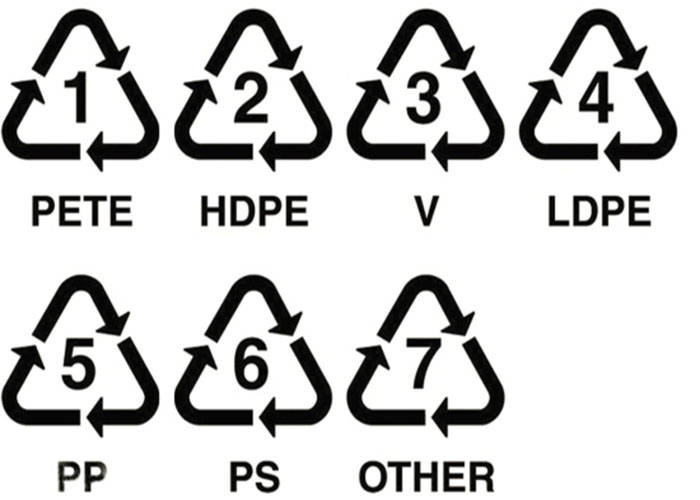 塑料制品上的循环标志都意味着什么?