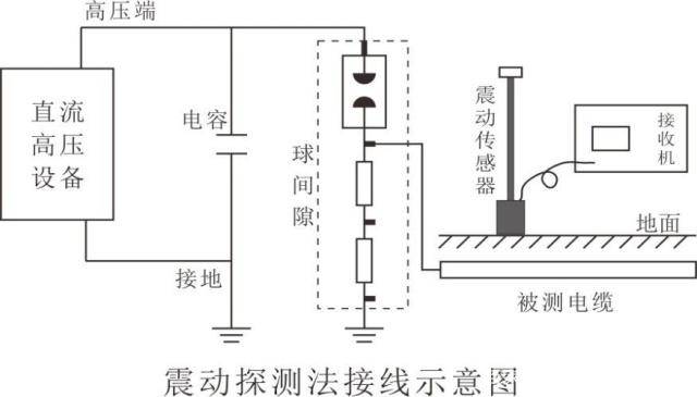 电缆故障检测之电缆故障定位仪使用说明书