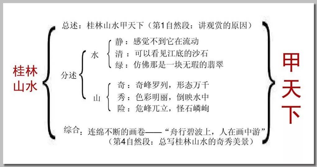 桂林山水板书设计图片