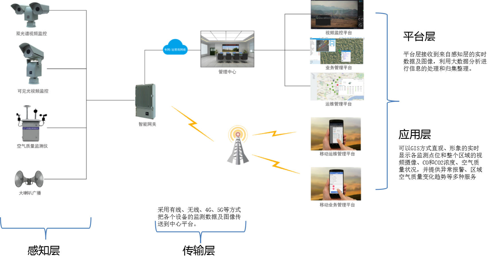 系统拓扑图