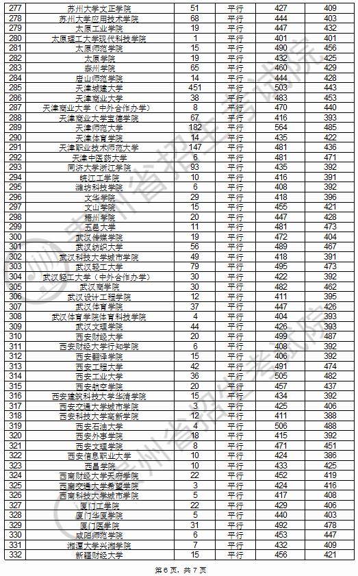 貴州2020高考8月27日二本藝術類錄取情況公佈2021年高考參考