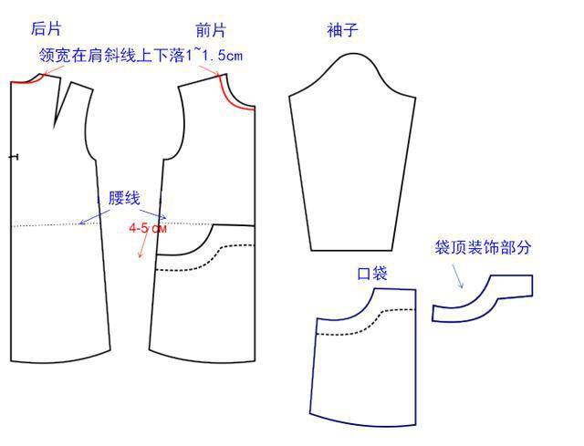 浅谈女童学生服的设计思路以及实用图解_手机搜狐网