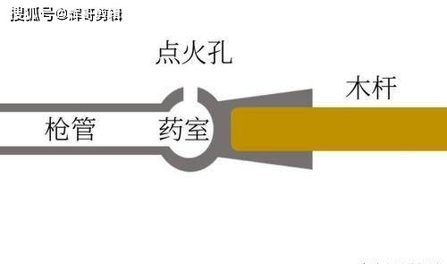 武器进化知识科普：火绳枪和火门枪的区别_发射