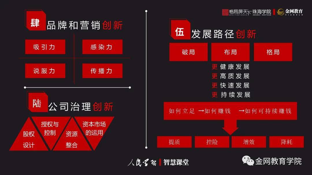 金网课程回顾图解企业进化之道