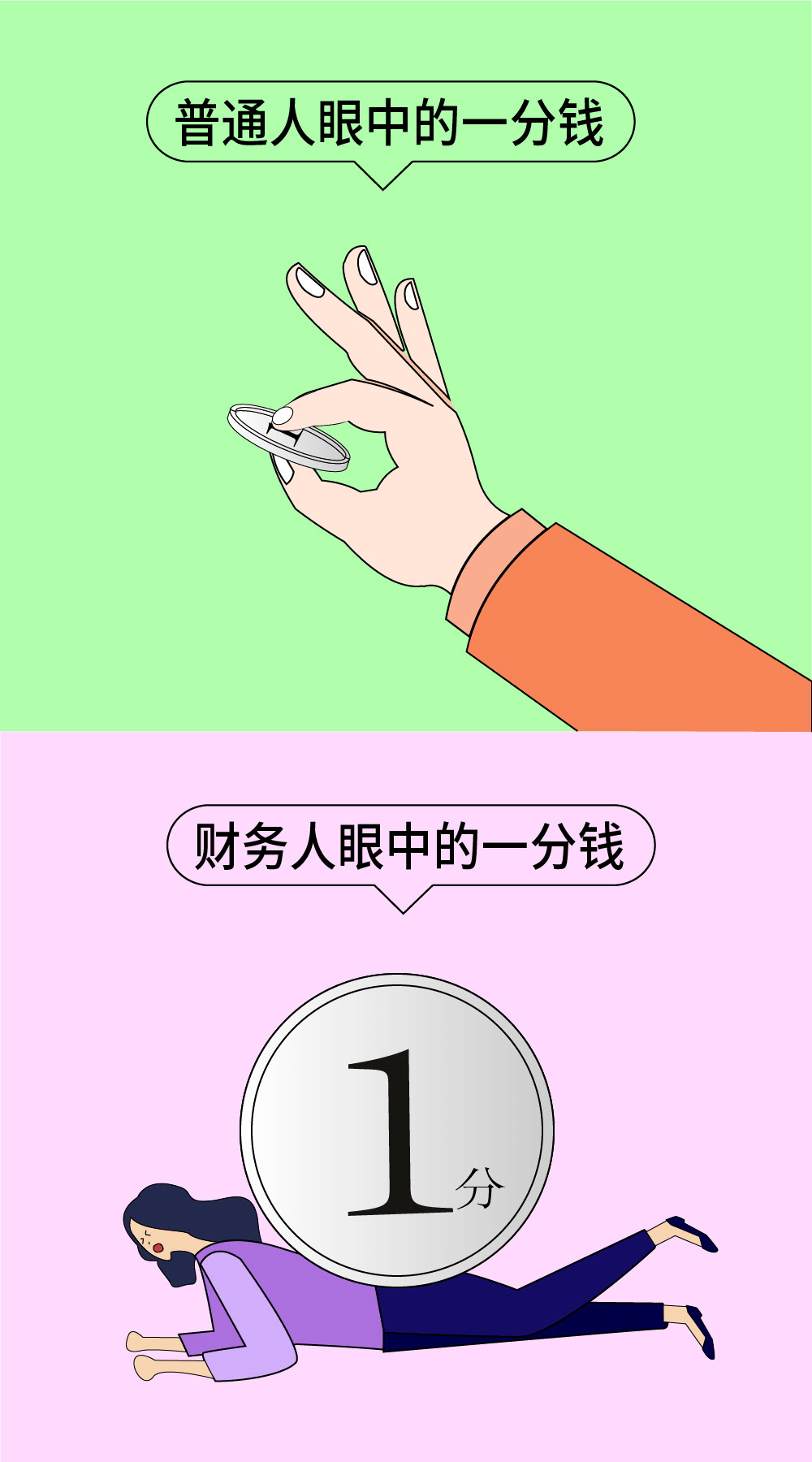 10张图帮你扒光一个财务