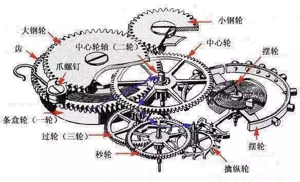 钟表轮系简图图片