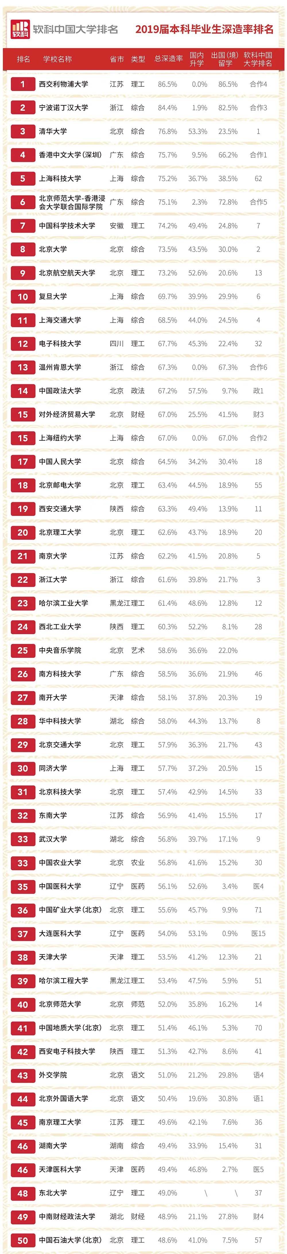 大学软科排名2019(大学软科排名和校友会排名的区别)