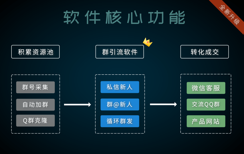 QQ群引流综合版-主咖公社