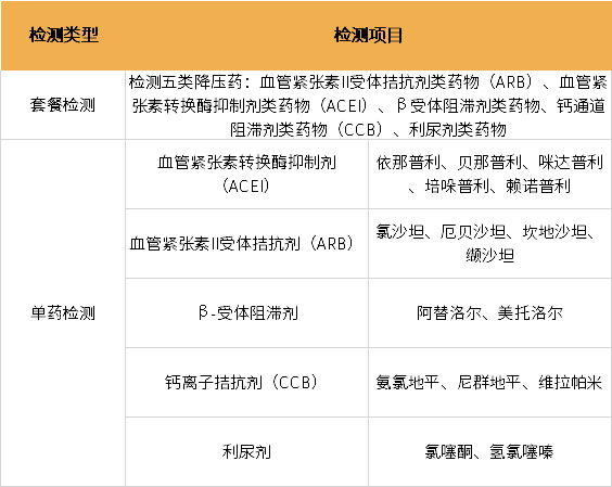 高血压用药怎么选?基因检测来帮您