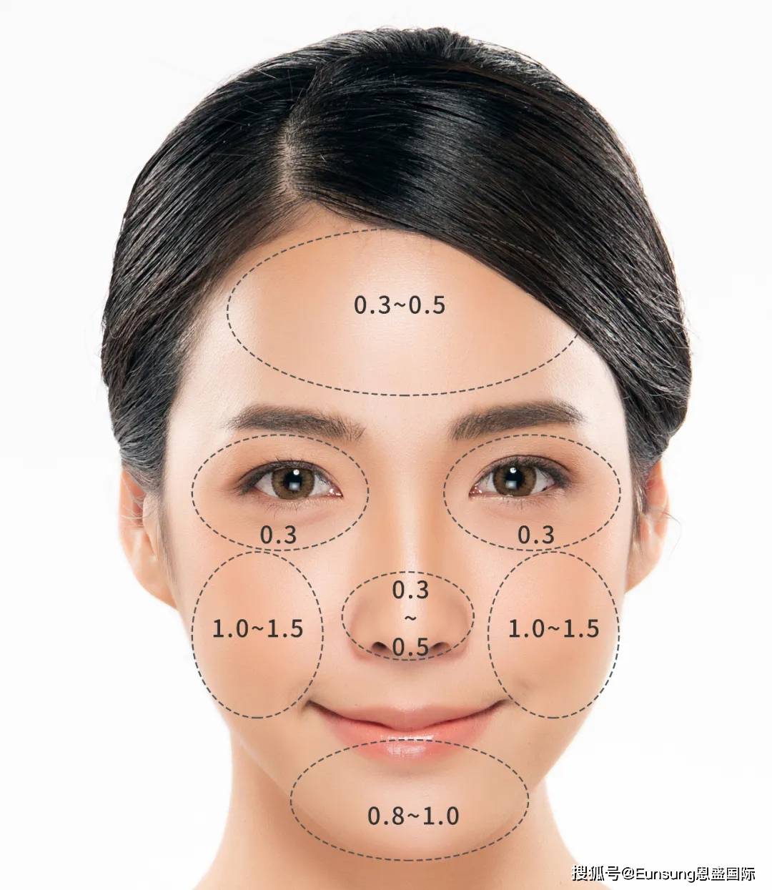有什么优势?_皮肤