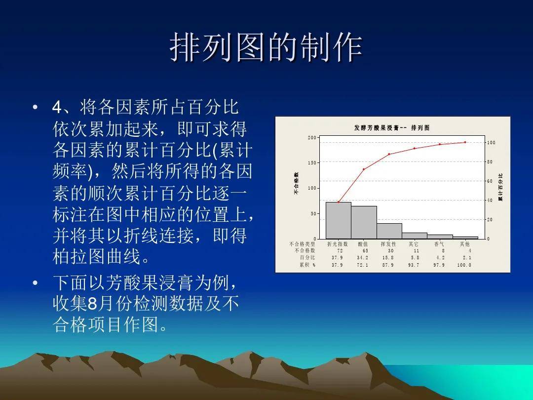 qc七大手法之直方图柏拉图讲解汇编