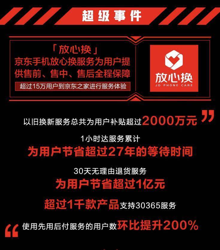 对于想以旧换新的用户来说,便捷的操作模式和平台补贴成为关键,向来以