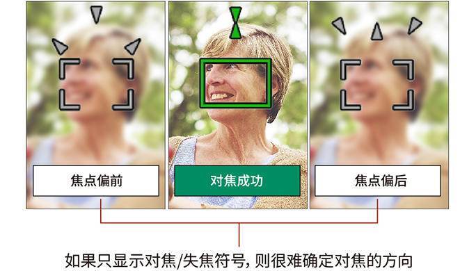 麦田守望者——看XA55记录《成长》的故事