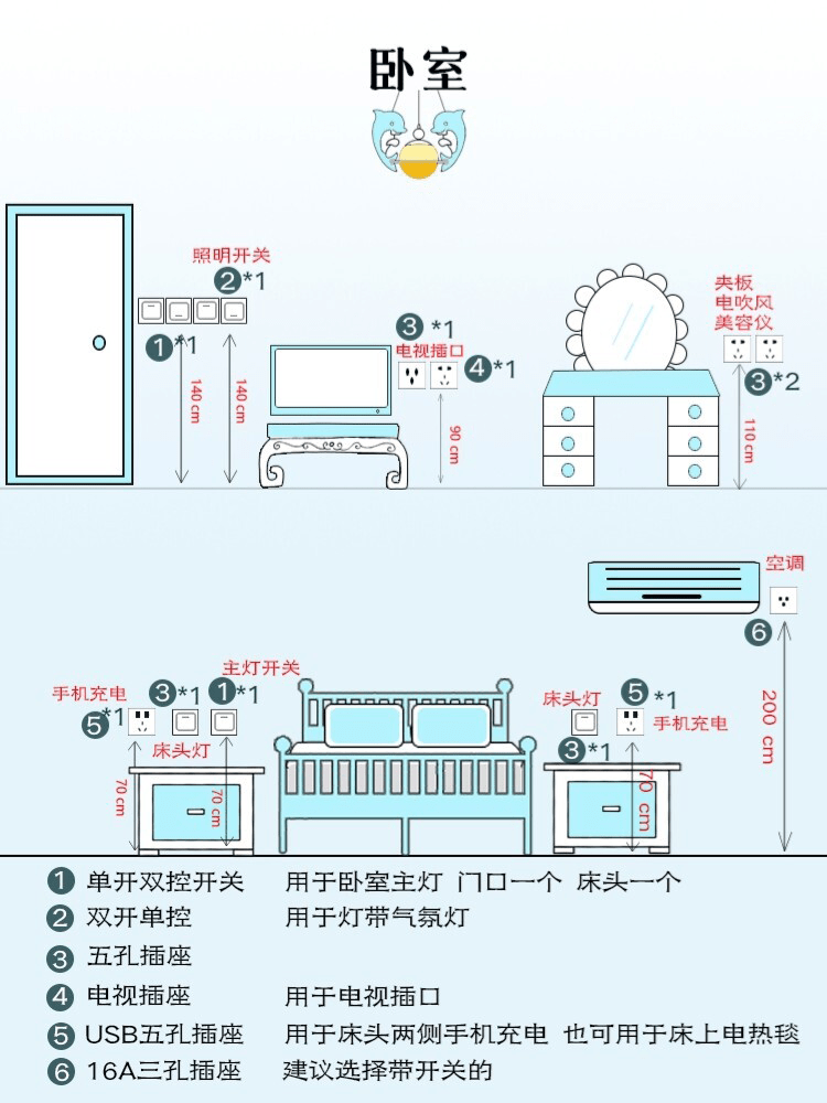 手把手教你布局全屋开关插座不看后悔