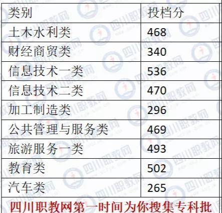 宜賓職業技術學院成都農業科技職業學院四川國際標榜職業學院四川建築