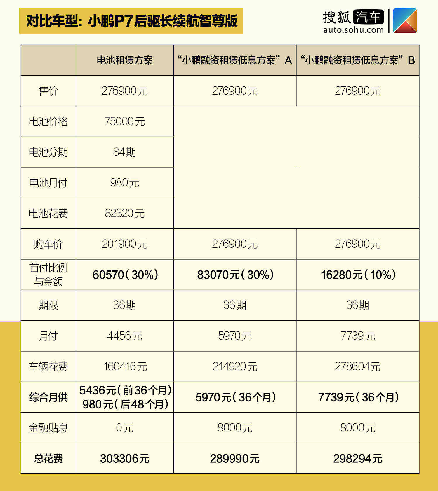 小鹏汽车最新电池租赁方案香不香让我们一起算笔账