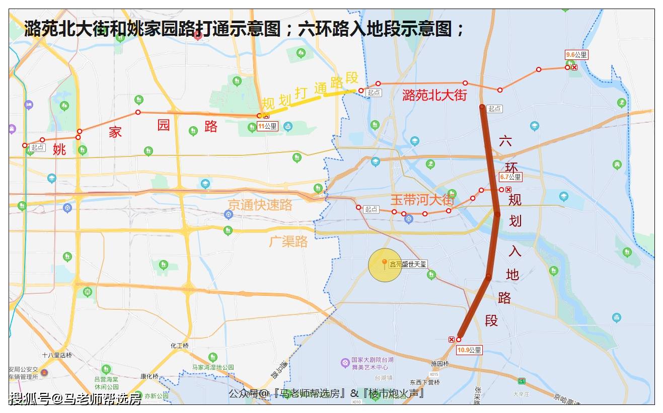 规划 潞苑北大街将与姚家园路对接,开通后从项目可直达东三环,更加