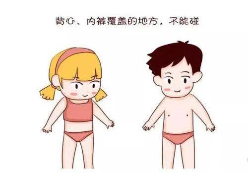 亲子英语——预防性侵教育,隐私部位private parts,阴唇labia,阴道