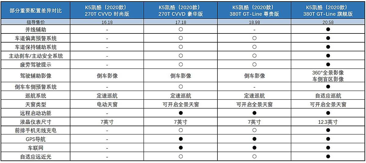 凯酷配置表图片