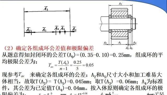 有關機械裝配的知識點你掌握了嗎