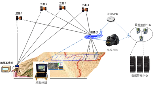 智慧工地-無人機航測系統