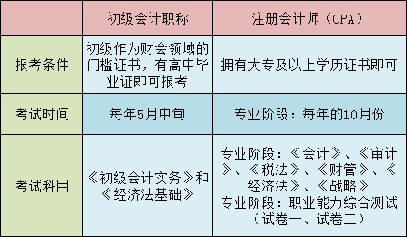 考完初会即完成人生理想?直面现实