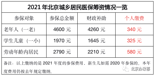 北京一老一小如何報銷