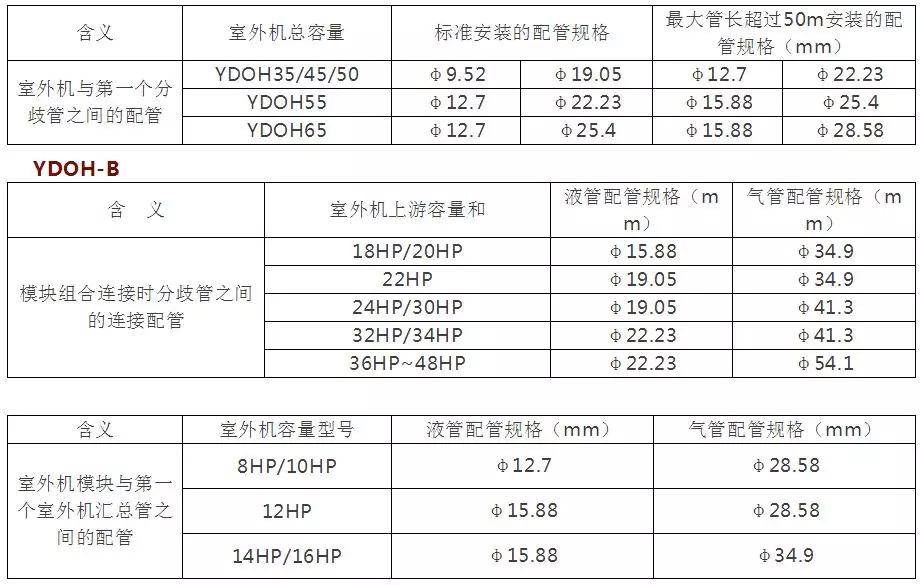 东芝多联机配管表图片