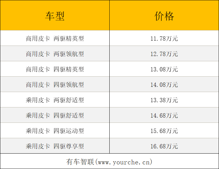 长城炮柴油8at商用乘用版车型上市起售价1178万元1338万元