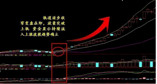 60分鐘k線戰法一旦股票出現這4種形態立馬清倉後面還有大跌