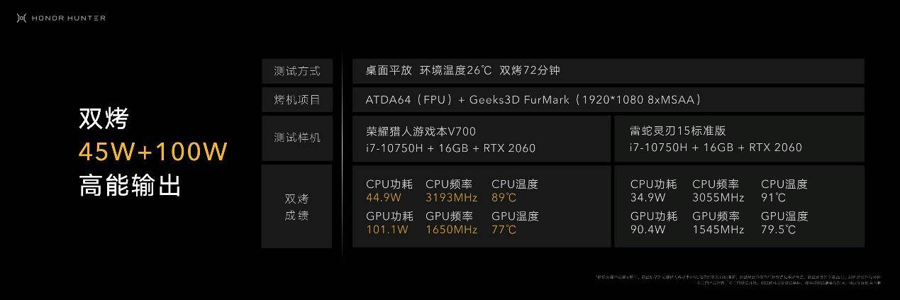 荣耀猎人游戏本v700发布161吋高刷电竞屏极致轻薄散热齐飞