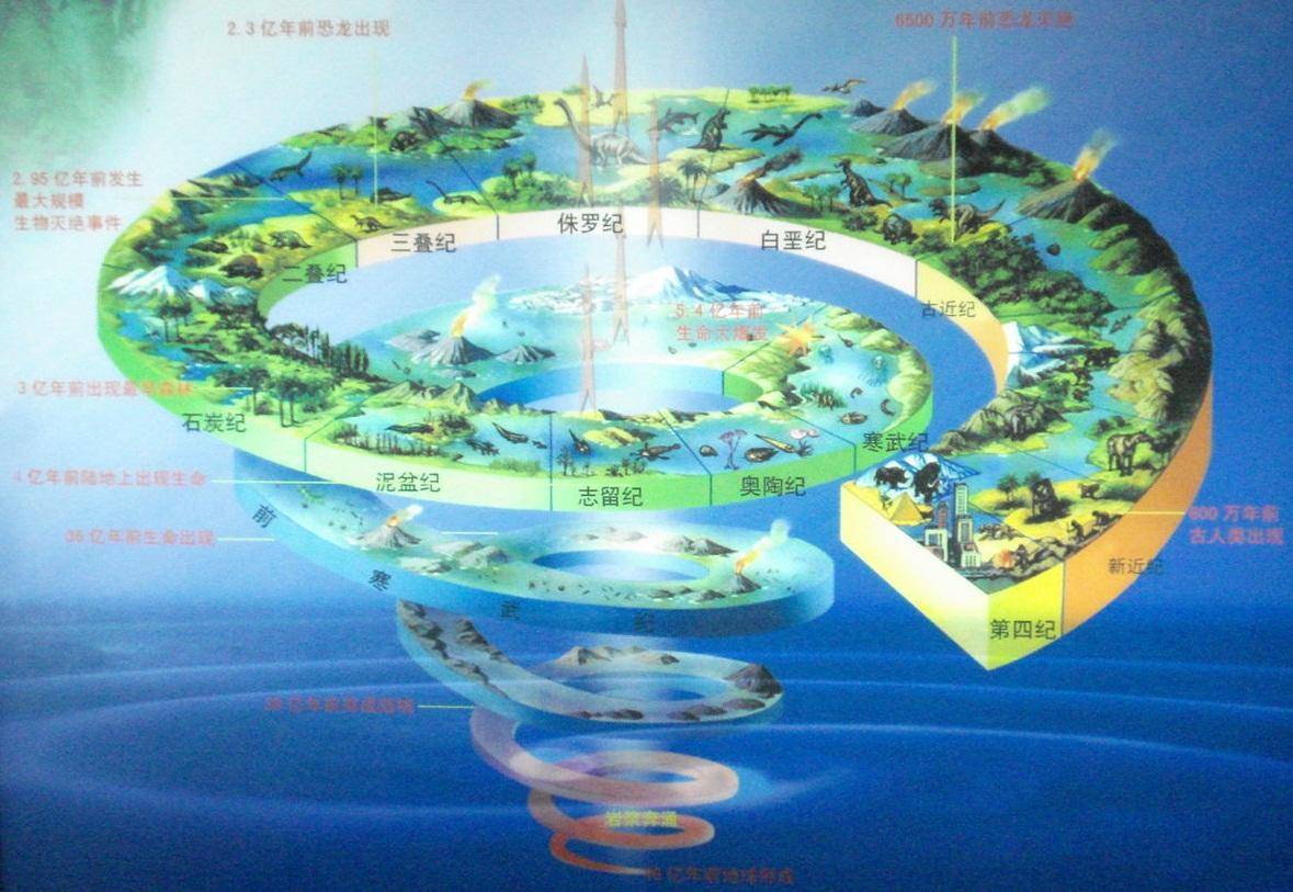 小行星撞地球导致恐龙瞬间灭绝了吗,这个瞬间持续了多长时间?