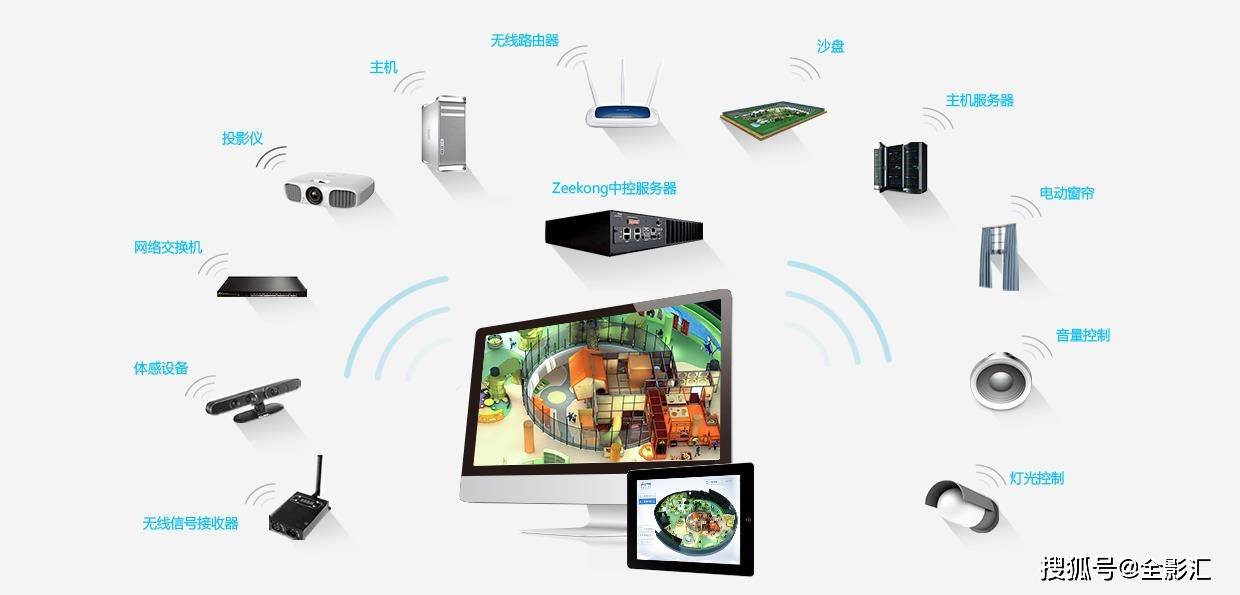 智能展厅中控系统引领科技前端_手机搜狐网