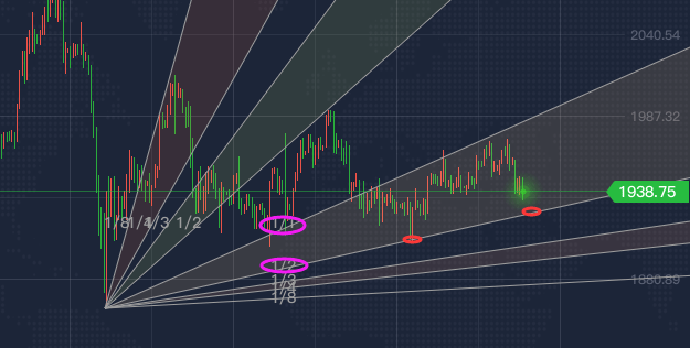 黄金最低点(黄金最低点是多少)