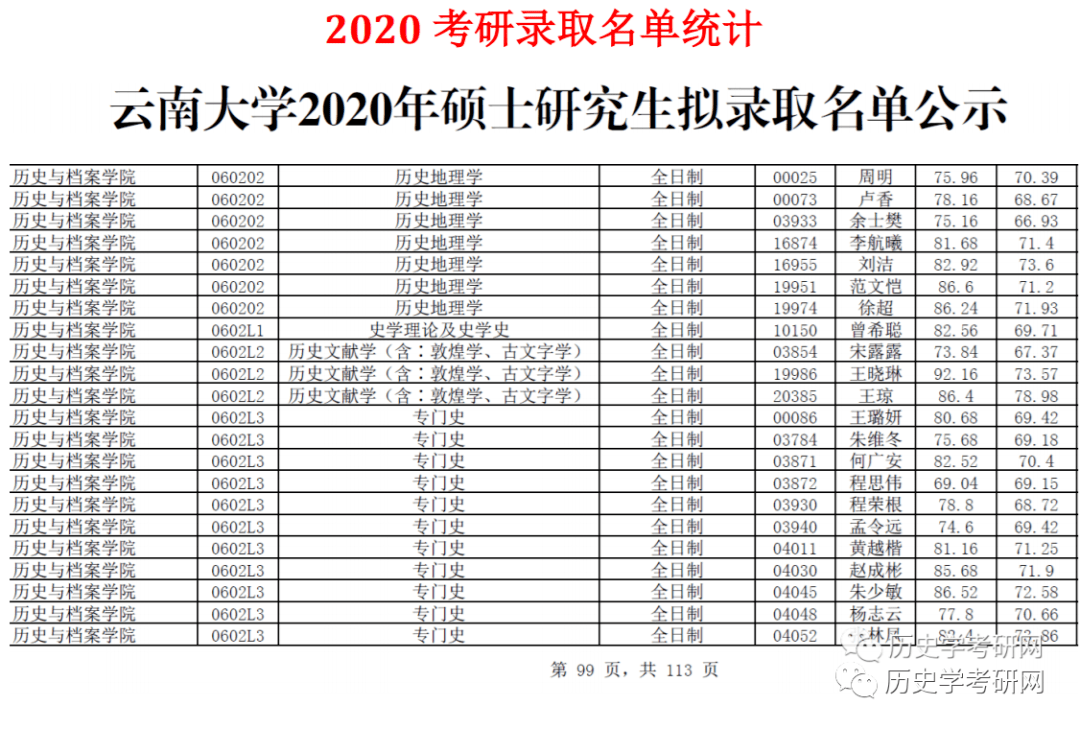 云南大学2021历史学考研考313统考!历史学考研网