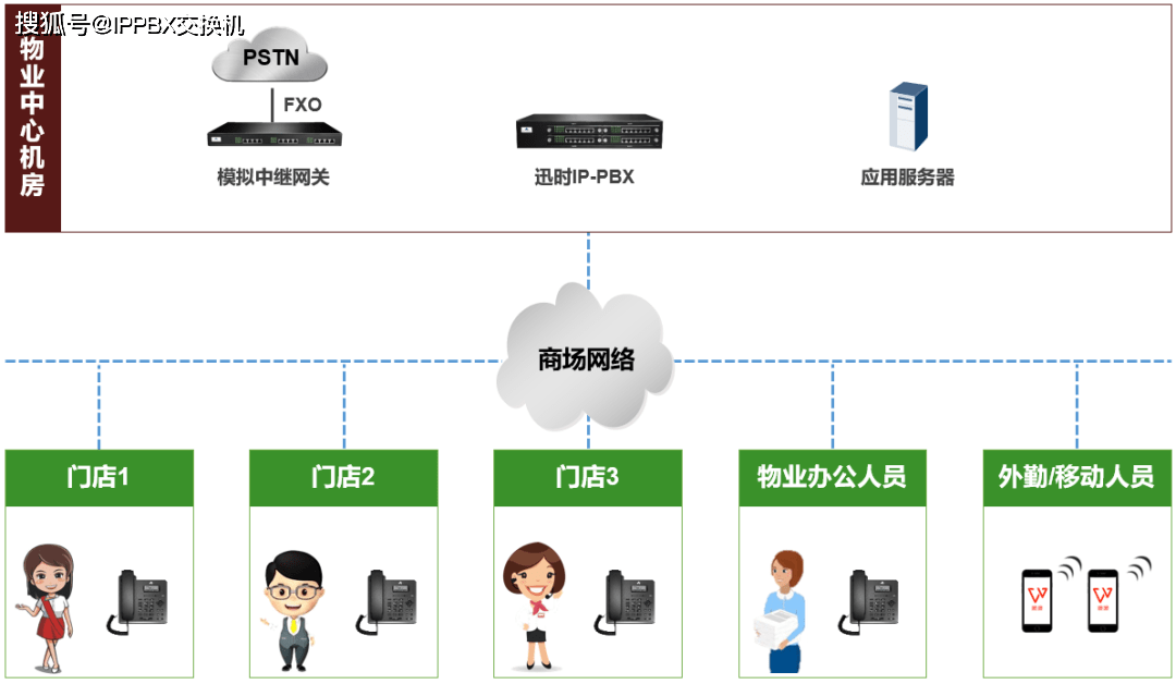 电话机分机怎么装(电话机分机怎么装电池)