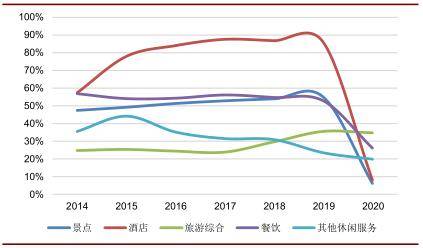 旅游业疫情影响逐渐散去十一小长假是否会创历史高点关注旅游赛道